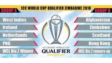 2019 ICC World Cup Qualifier