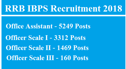 IBPS vacancies 2018